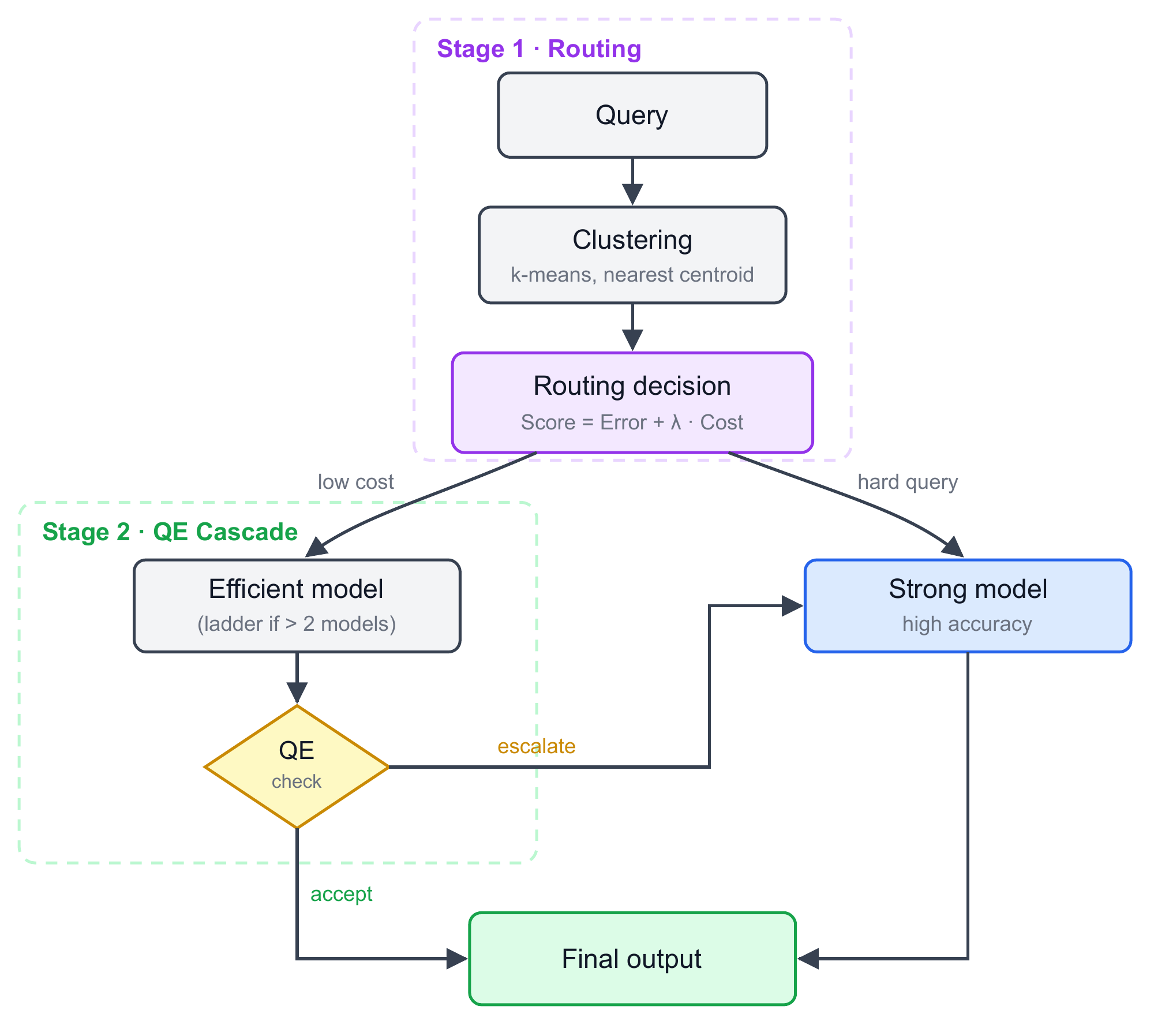 CRE-Router system overview