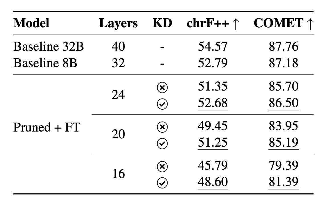 pruning-results
