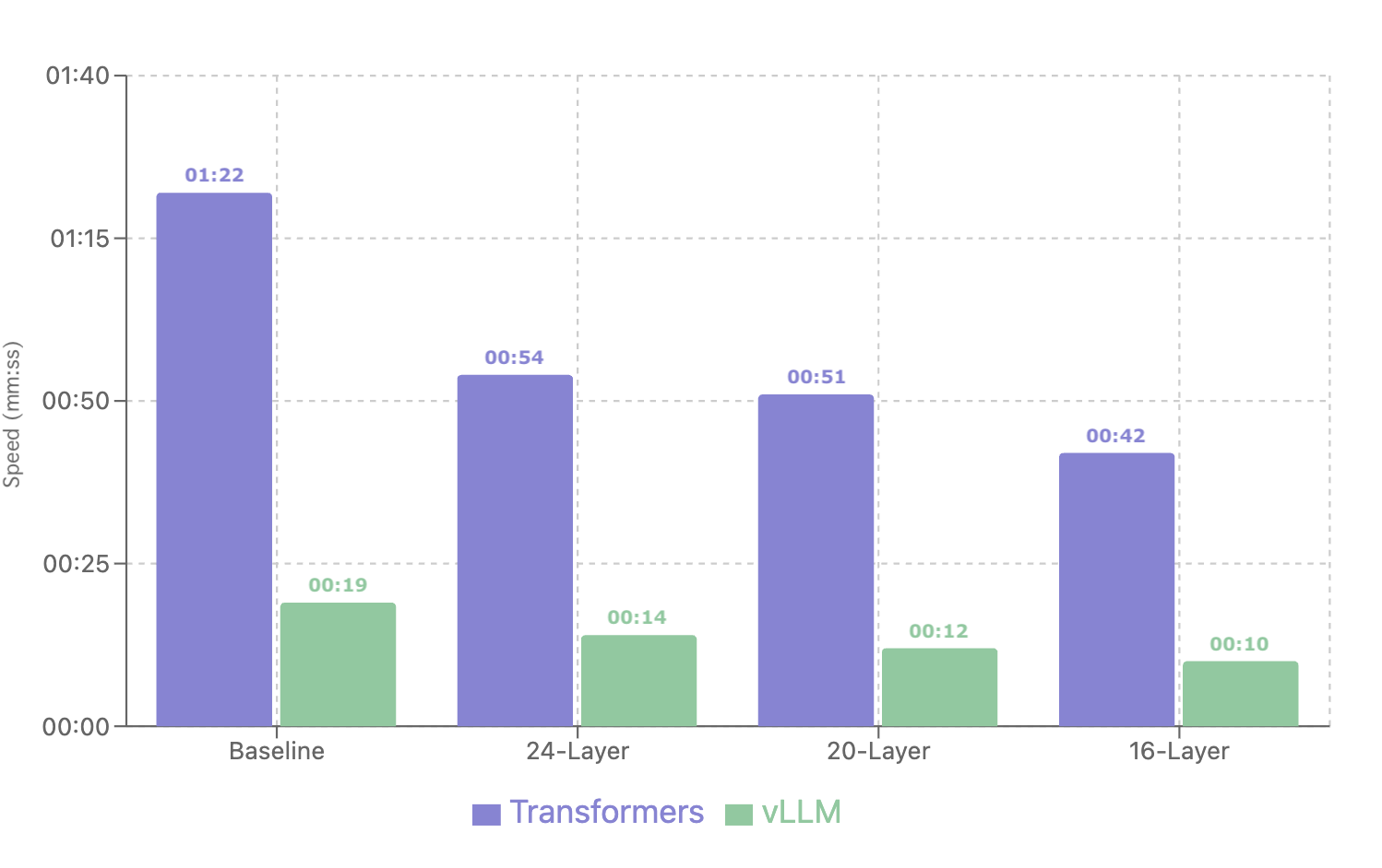 vLLM
